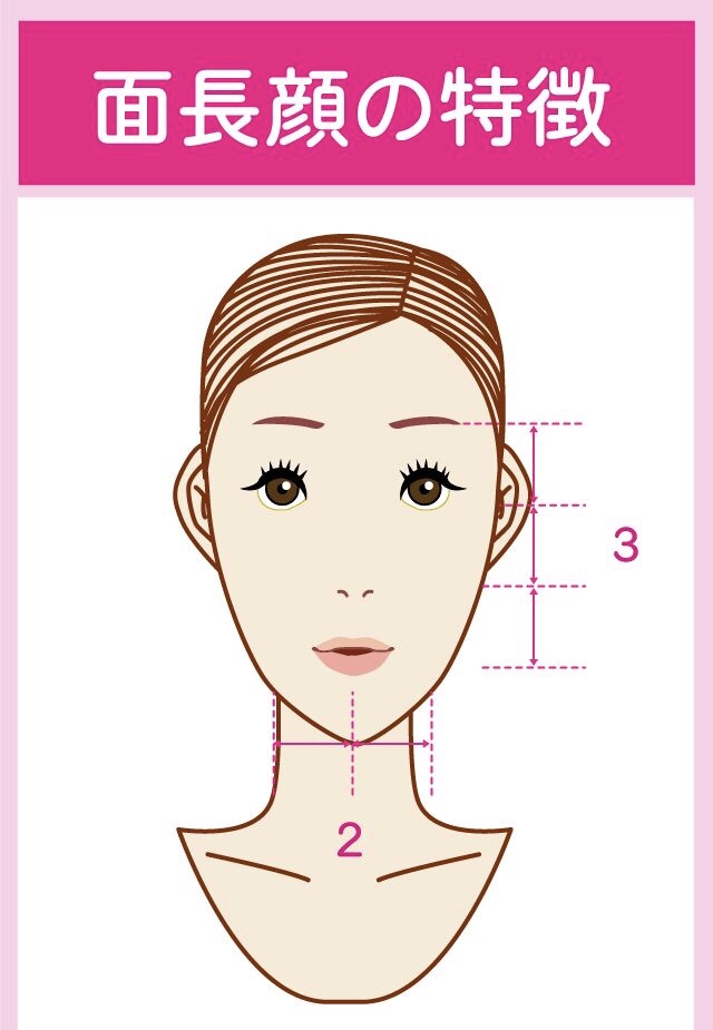 顔の形3【面長】
